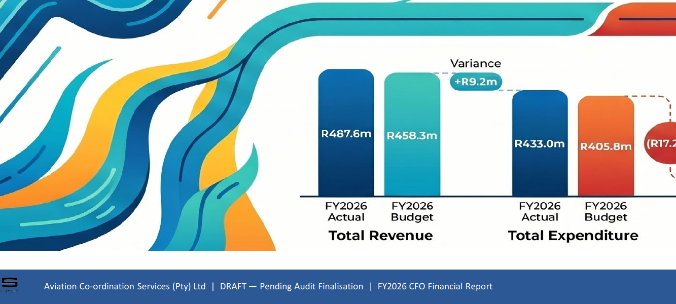 Infographic bar chart showing R487.6m / R433.0m labels